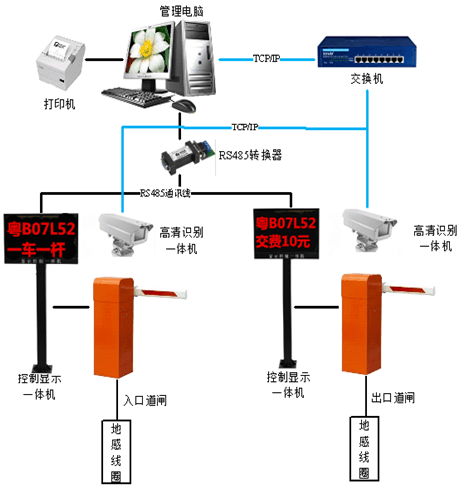 车牌识别系统图.png 车牌识别系统图.png